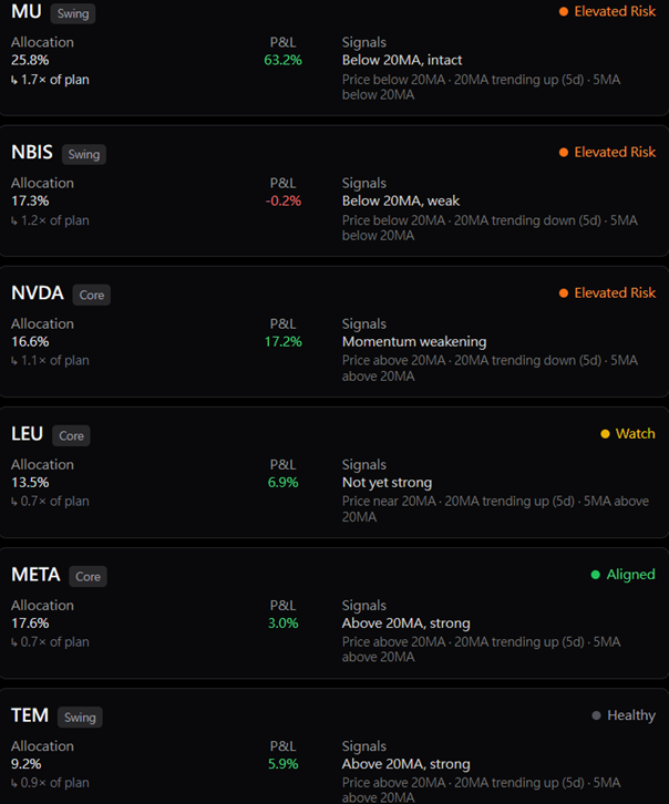 Separate trend from allocation